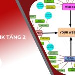Cách xây dựng Backlink tầng 2 giúp lên TOP nhanh và hiệu quả