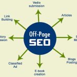 SEO Offpage là việc tối ưu các yếu tố ngoài website