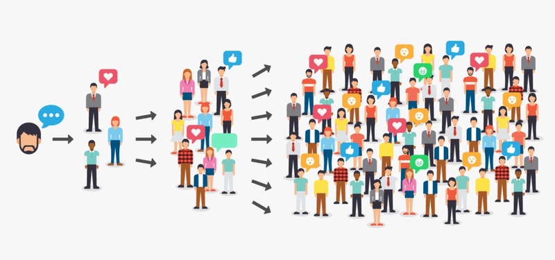 Các yếu tố tạo nên Viral Marketing