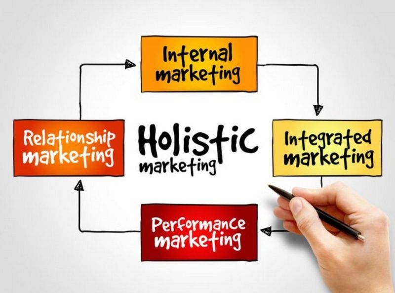 Các thành phần chính trong chiến lược Marketing tổng thể hiện đại